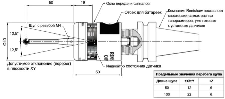 Датчики