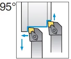CCLNR/L